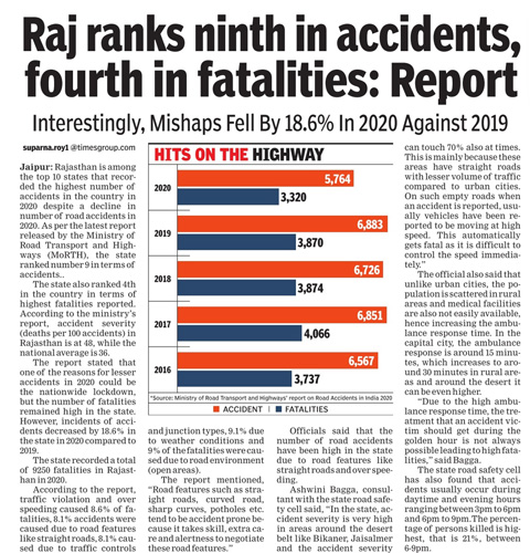 Media Coverage for Road Accidents in Rajasthan